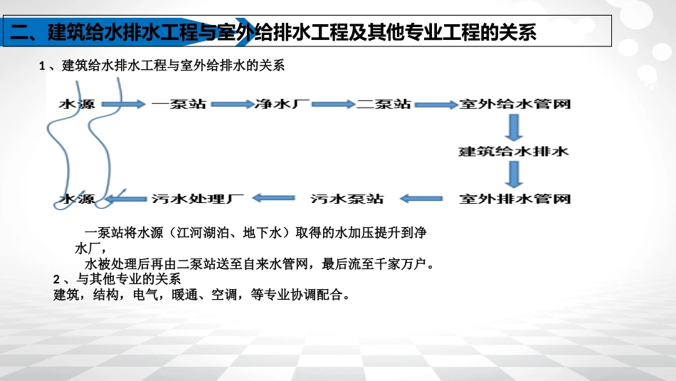 建筑给排水工程知识学习[共42页]_第3页