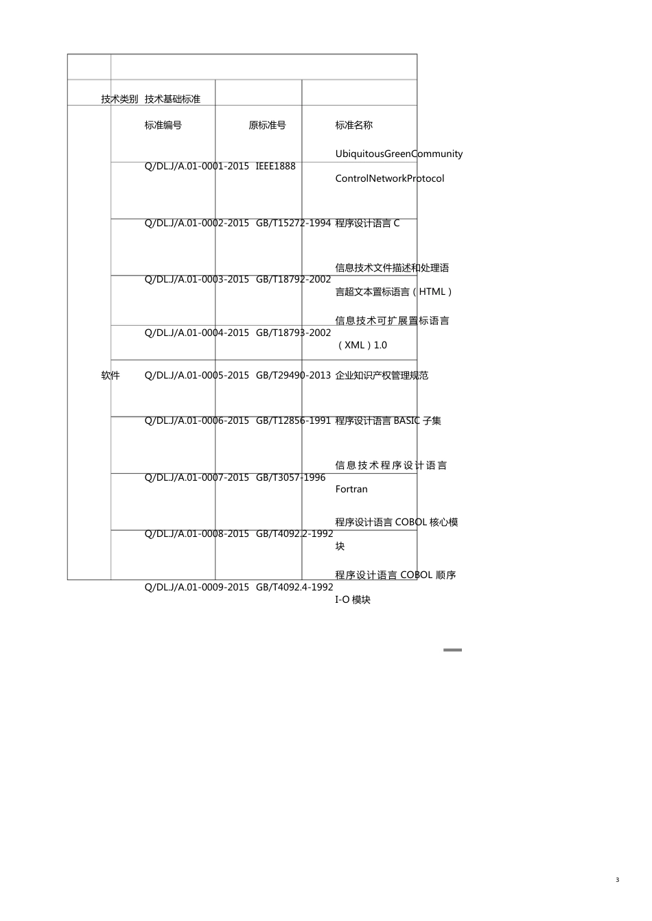 技术规范标准某机电公司企业技术标准体系表[共14页]_第3页