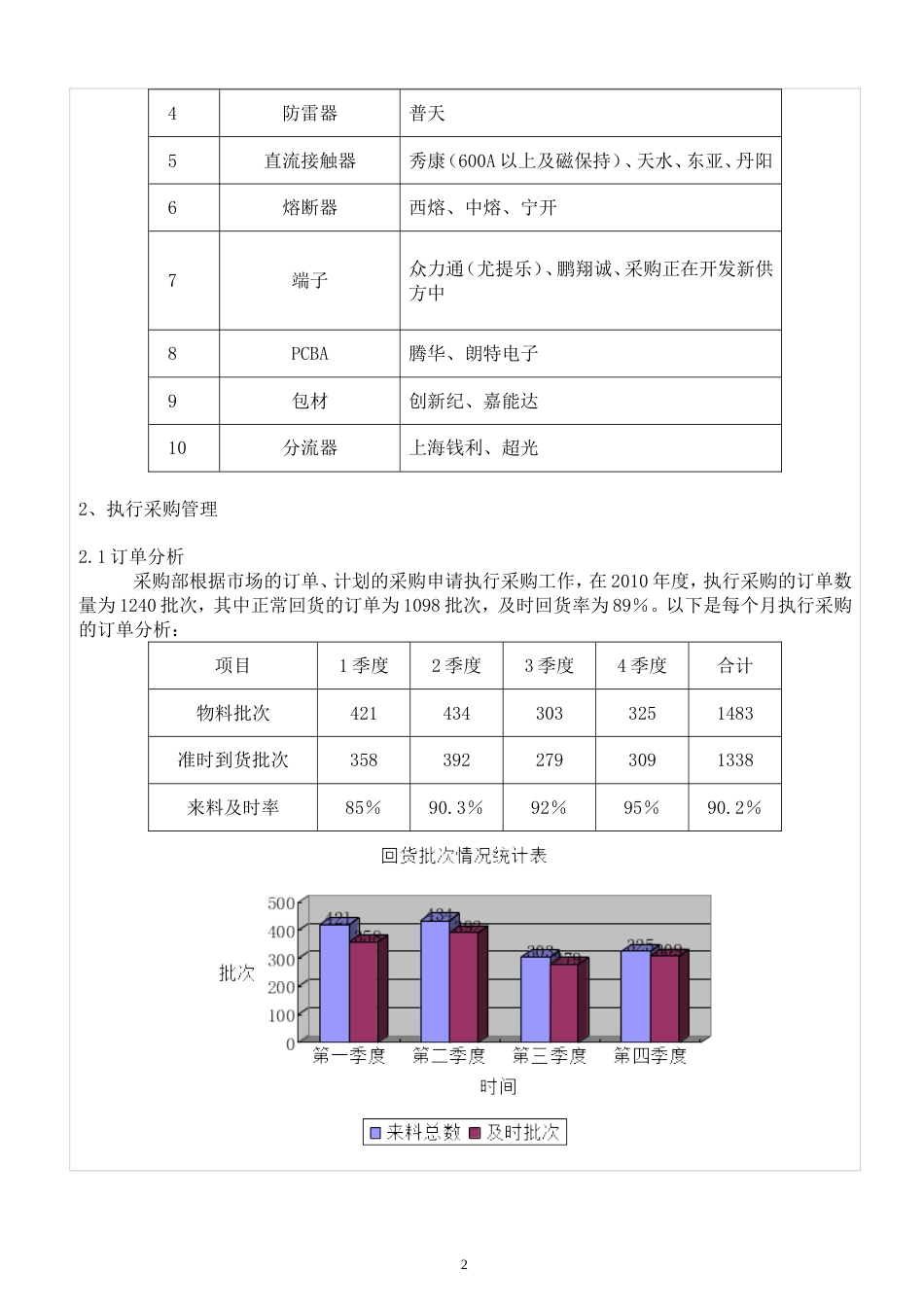 采购部年度工作总结报告 行业总结汇总报告_第2页