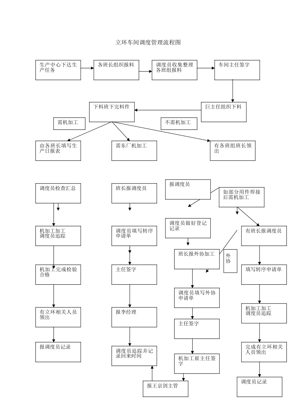 车间调度员工作总结 行业总结汇总报告_第2页