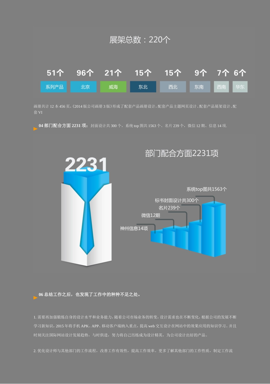 设计师年度工作总结 行业总结汇总报告_第3页