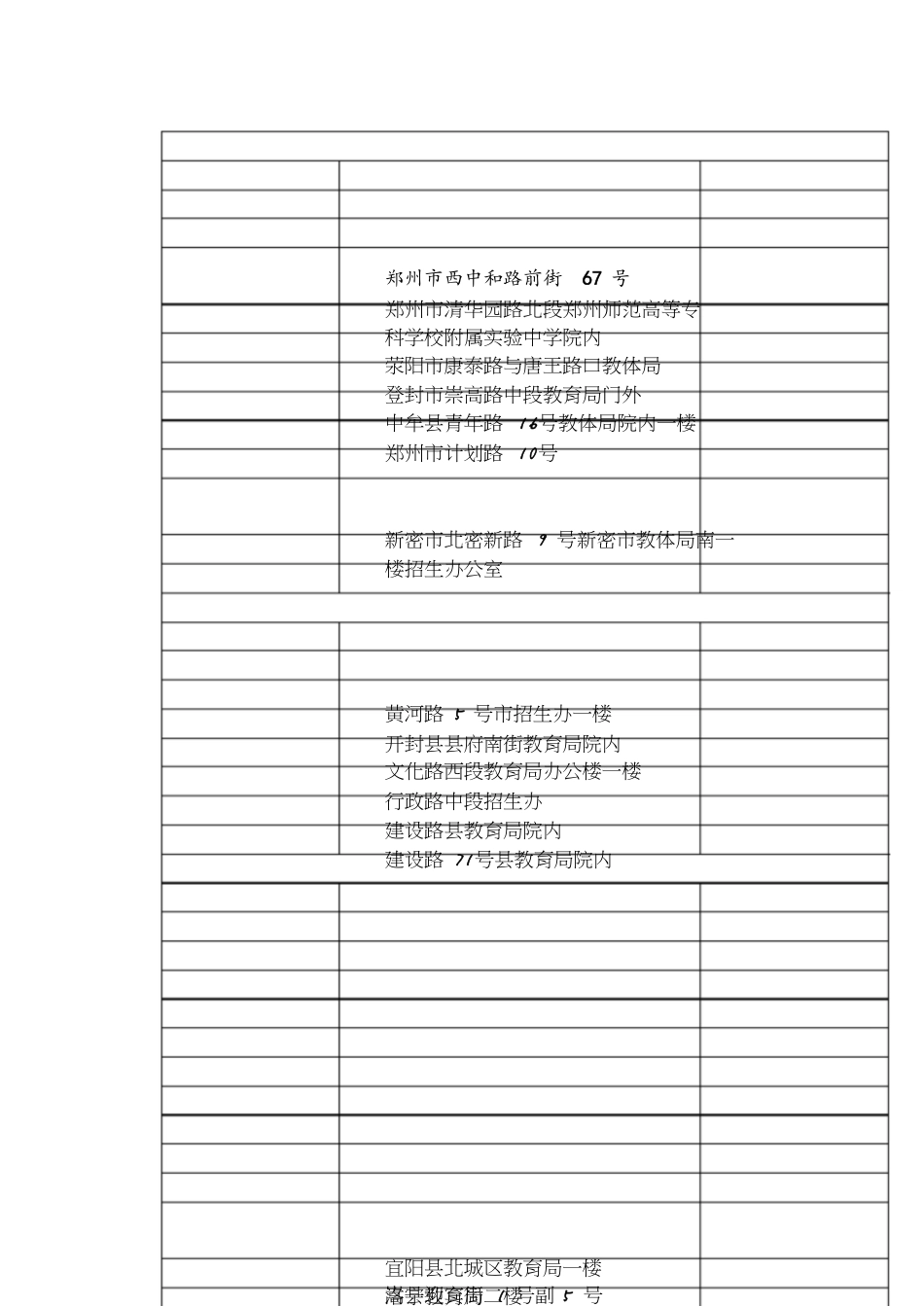 河南省各市县招生办公室地址及电话_第1页