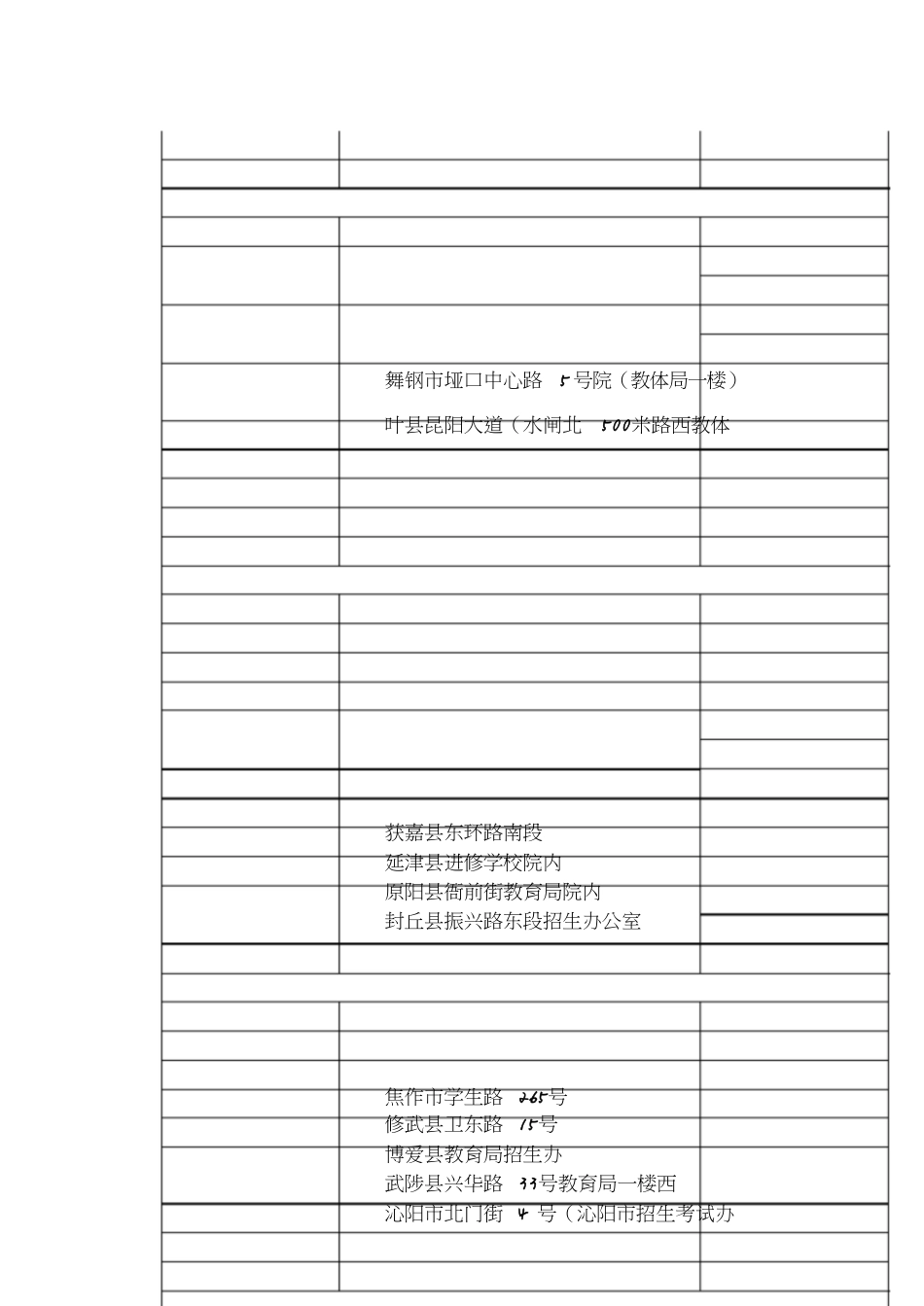 河南省各市县招生办公室地址及电话_第2页