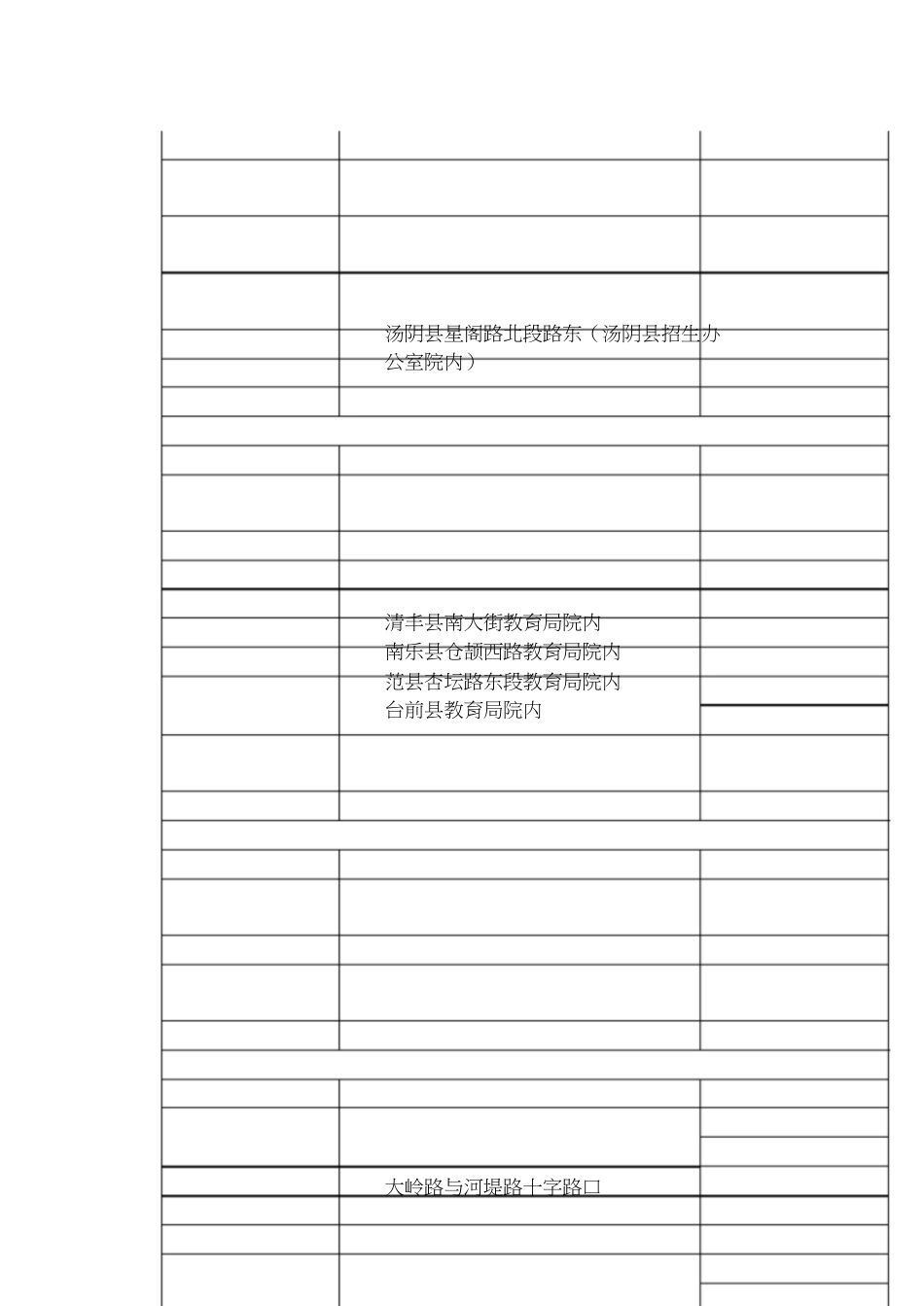 河南省各市县招生办公室地址及电话_第3页