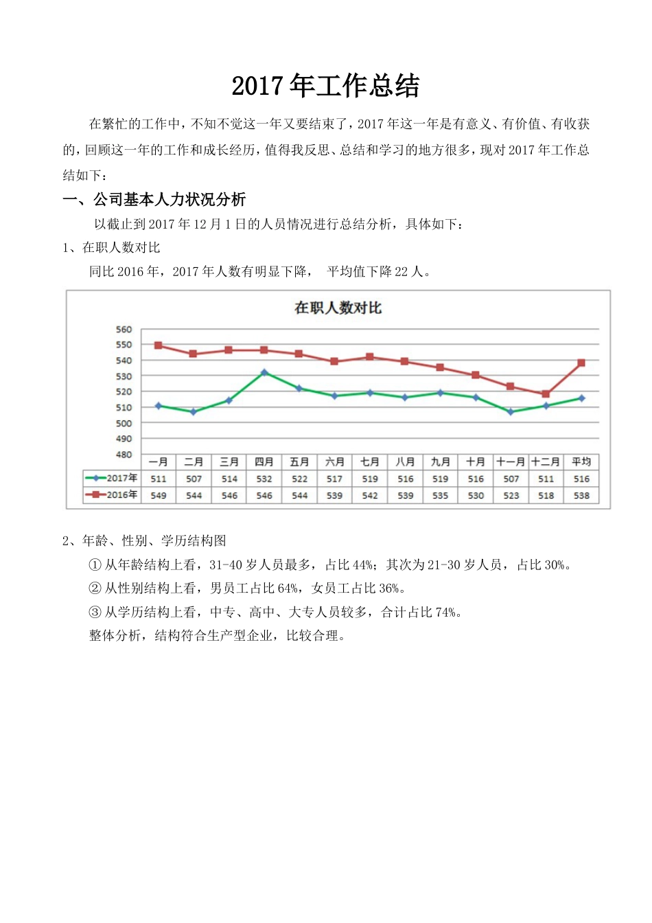 年人事主管工作总结 行业总结汇总报告_第1页