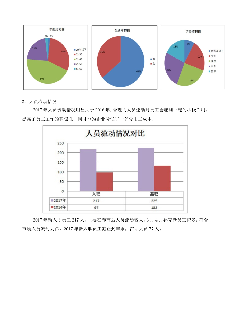 年人事主管工作总结 行业总结汇总报告_第2页