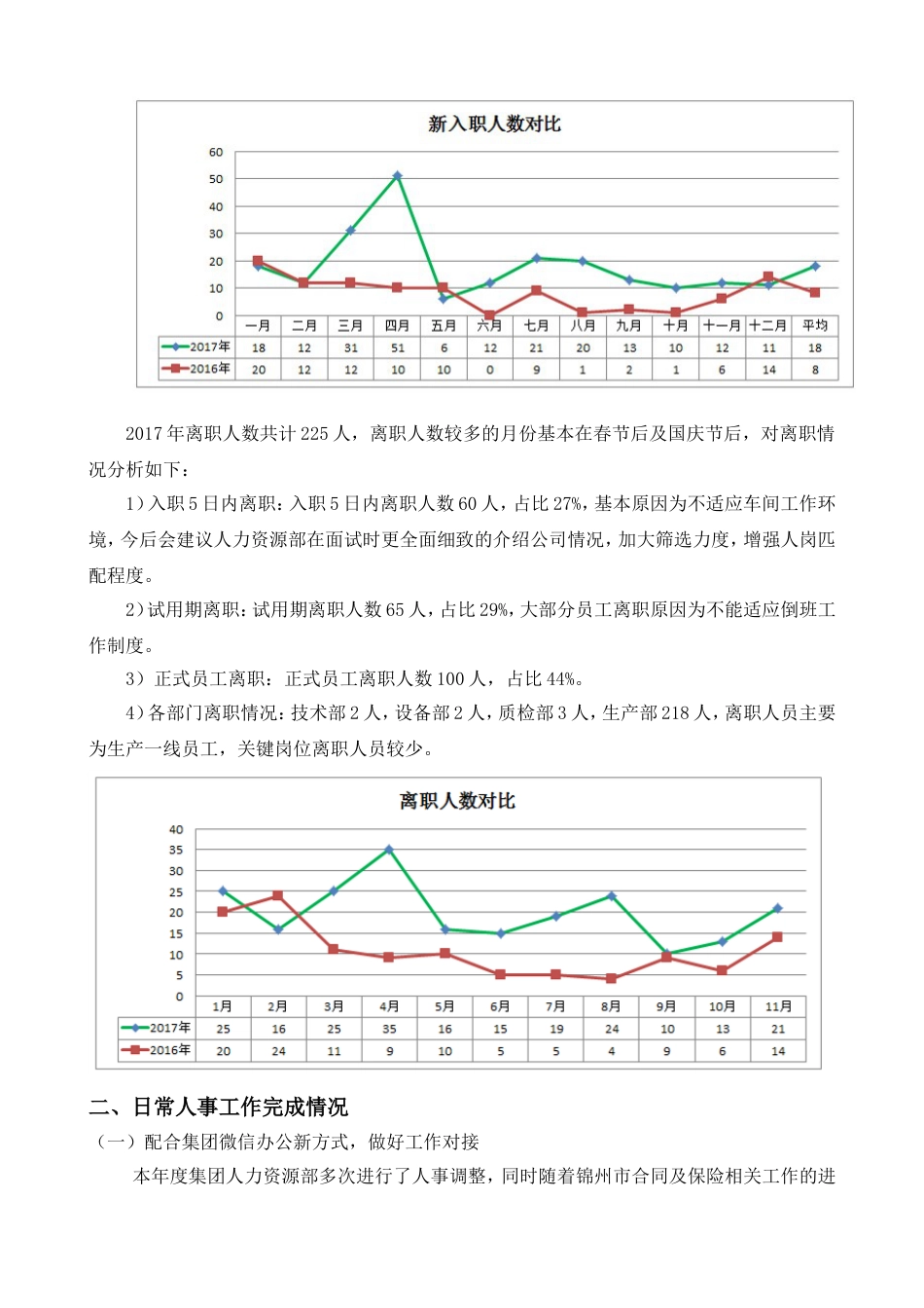 年人事主管工作总结 行业总结汇总报告_第3页