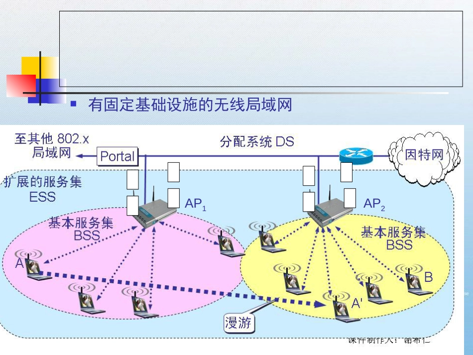 计算机网络教程CH9-5ed 无线网络[共66页]_第3页