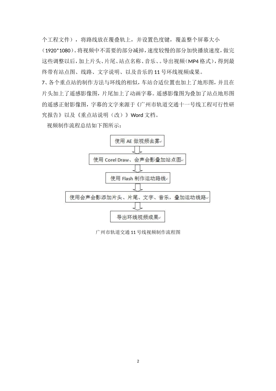 视频制作总结报告 行业总结汇总报告_第2页