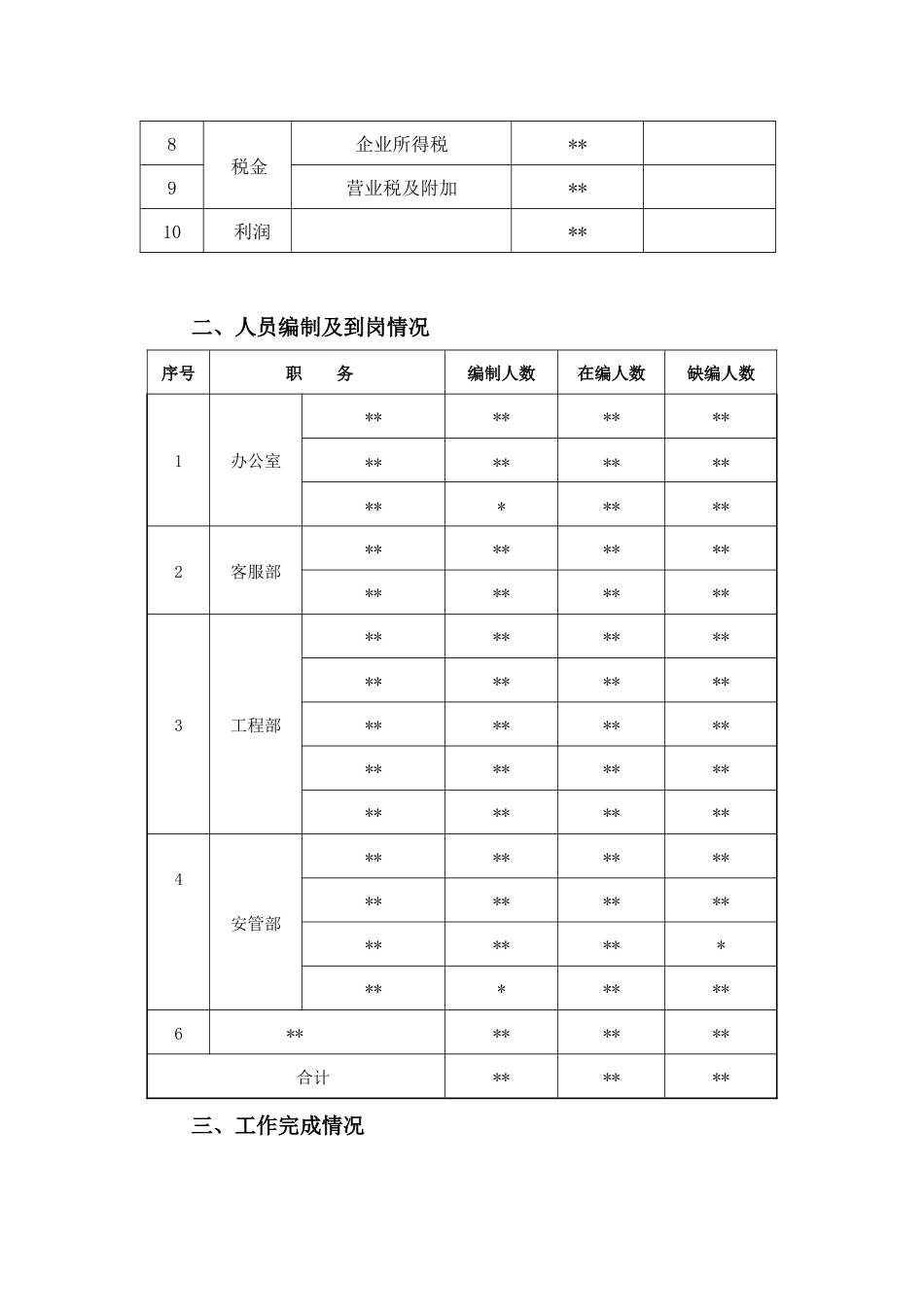 物业公司年终工作总结 行业总结汇总报告_第2页