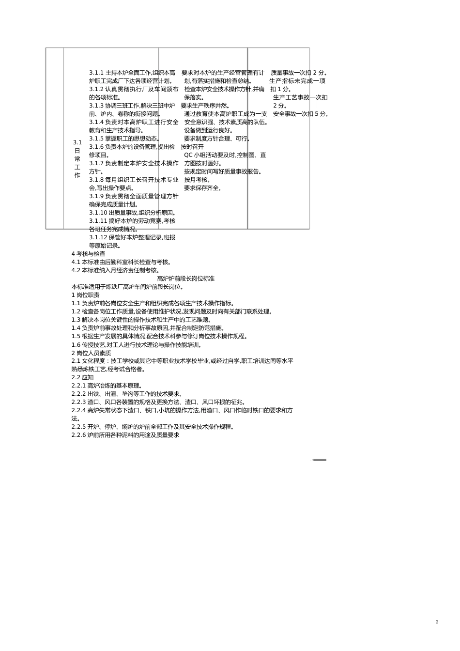 炼铁标准化管理及考核细则[共10页]_第2页