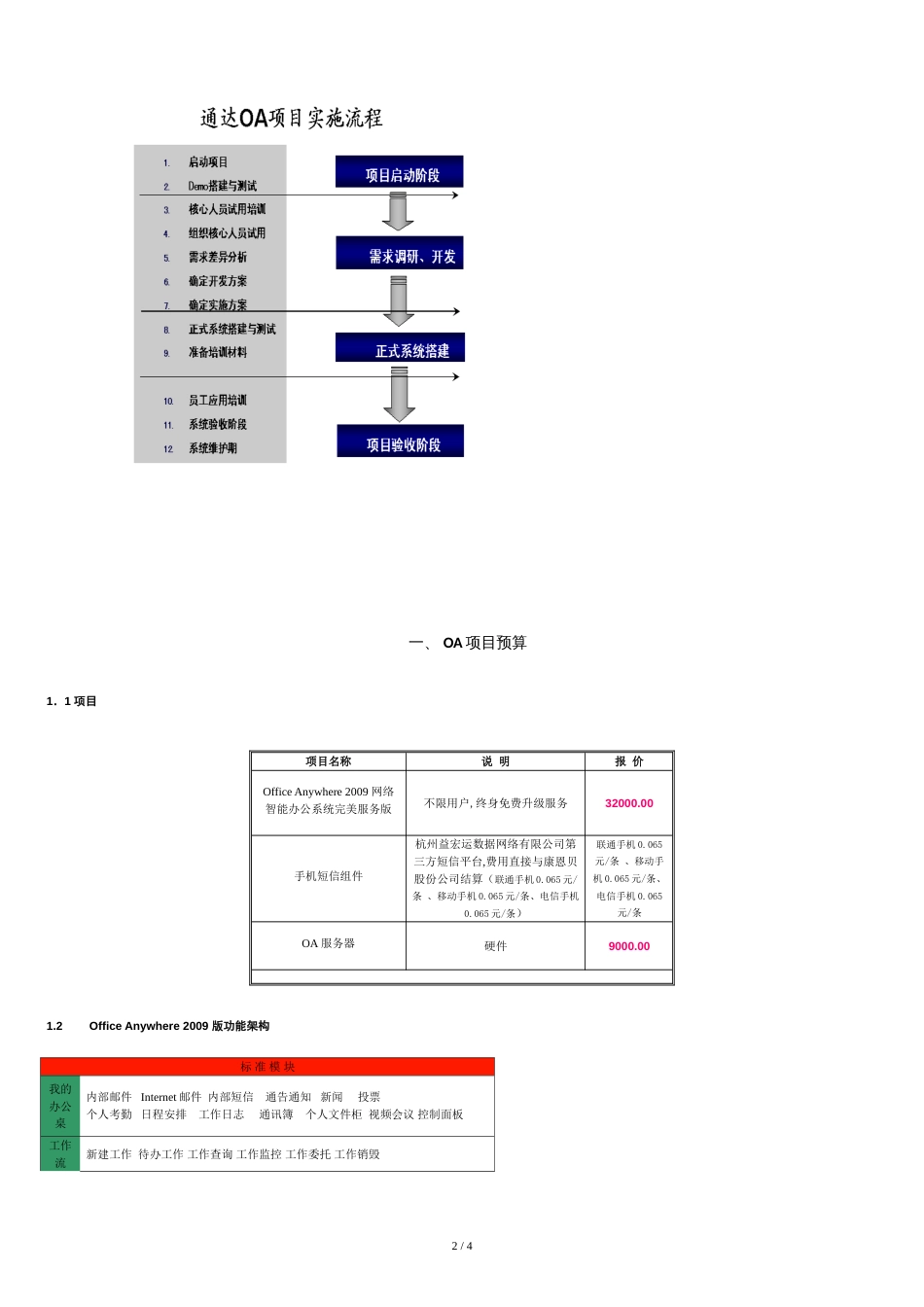 通达OA项目计划书(天施康)[共4页]_第2页