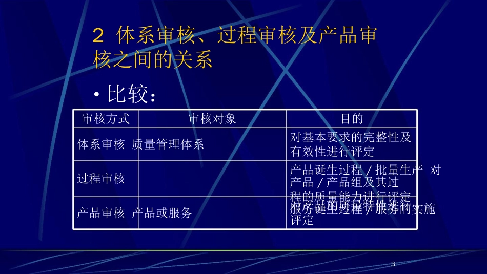 品质管理质量审查质量审核之过程审核概述_第2页