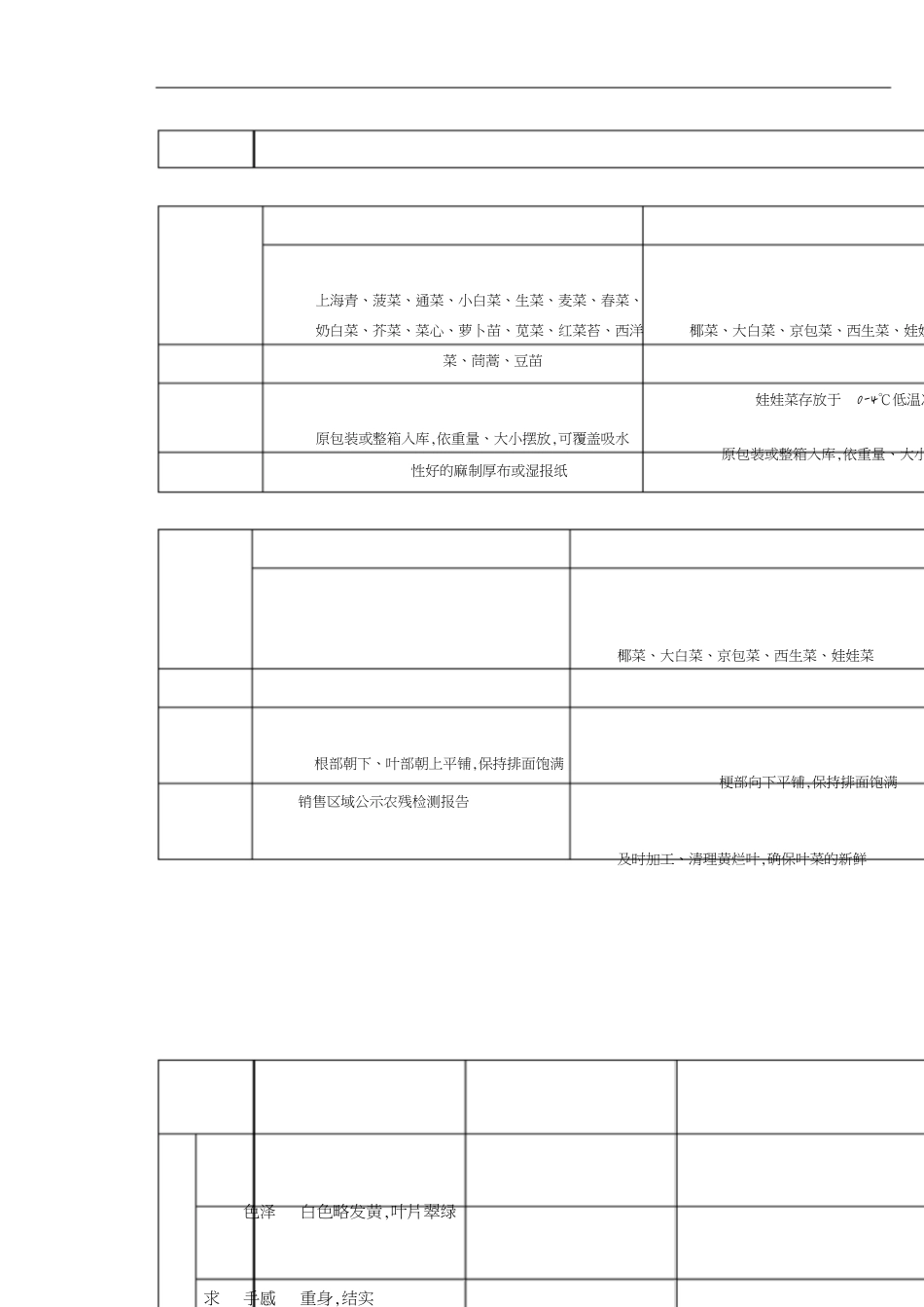 蔬菜商品质量管理控制[共8页]_第2页