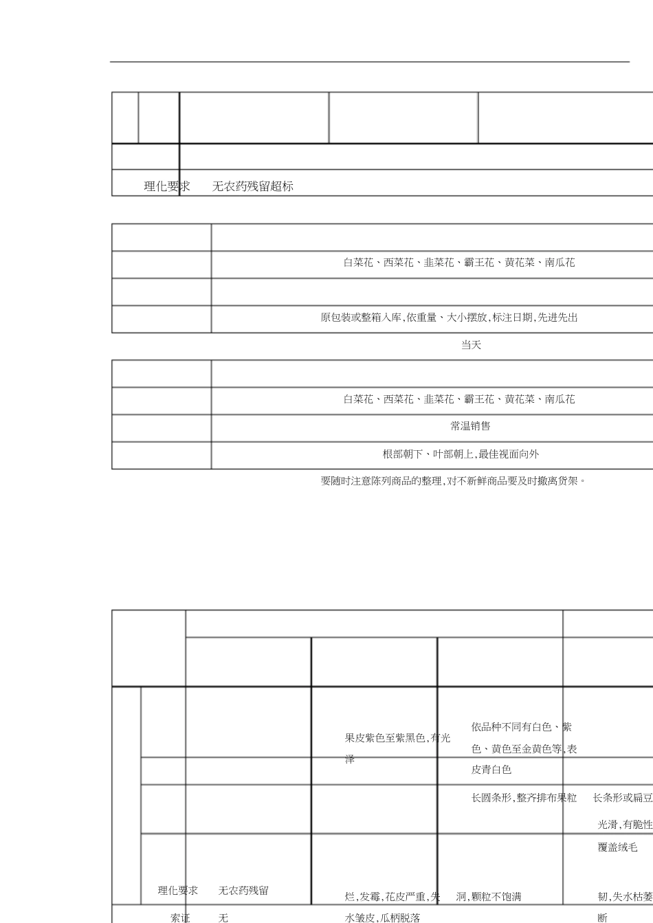 蔬菜商品质量管理控制[共8页]_第3页