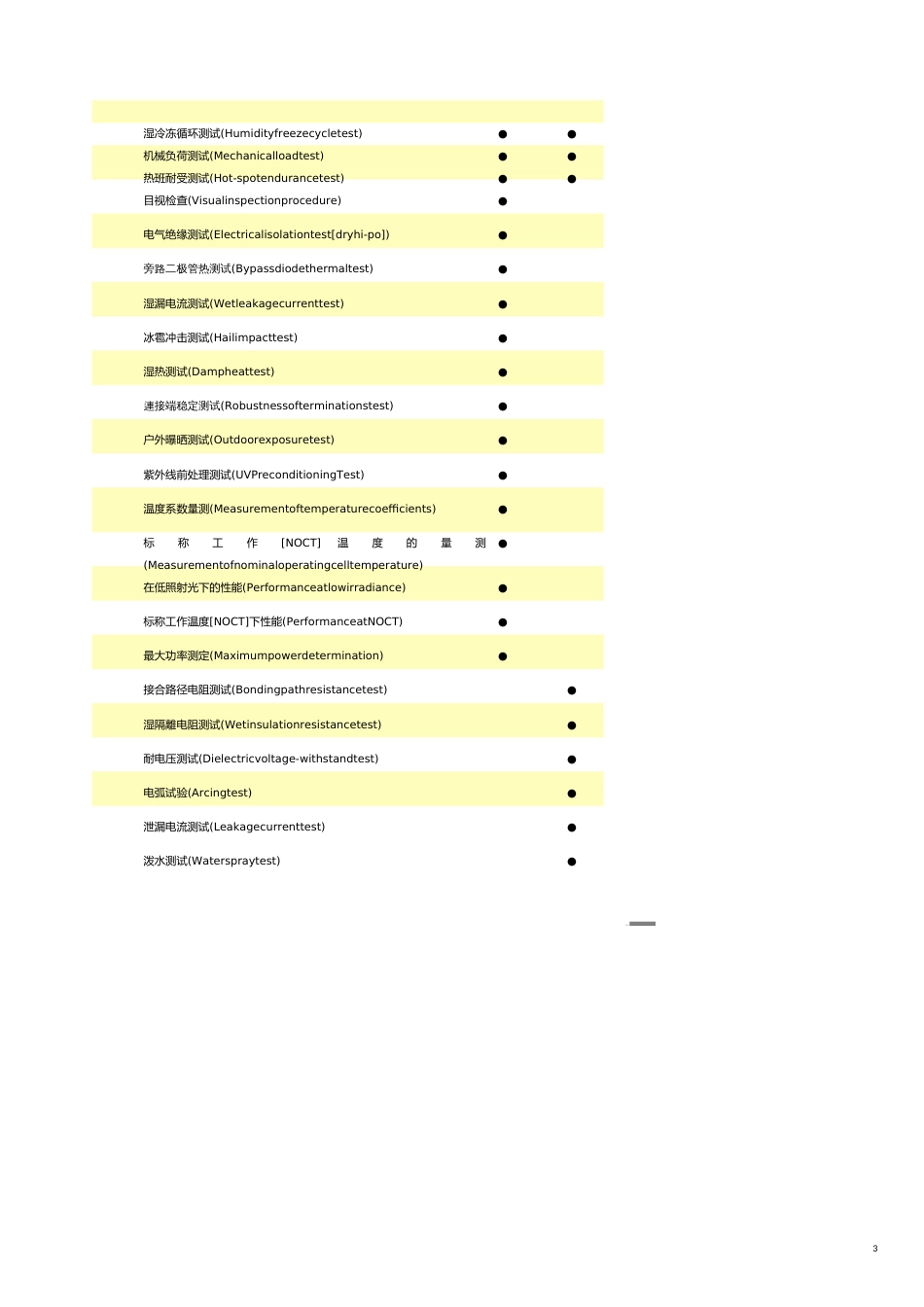 平板型太阳能组件安全认证标准[共16页]_第3页