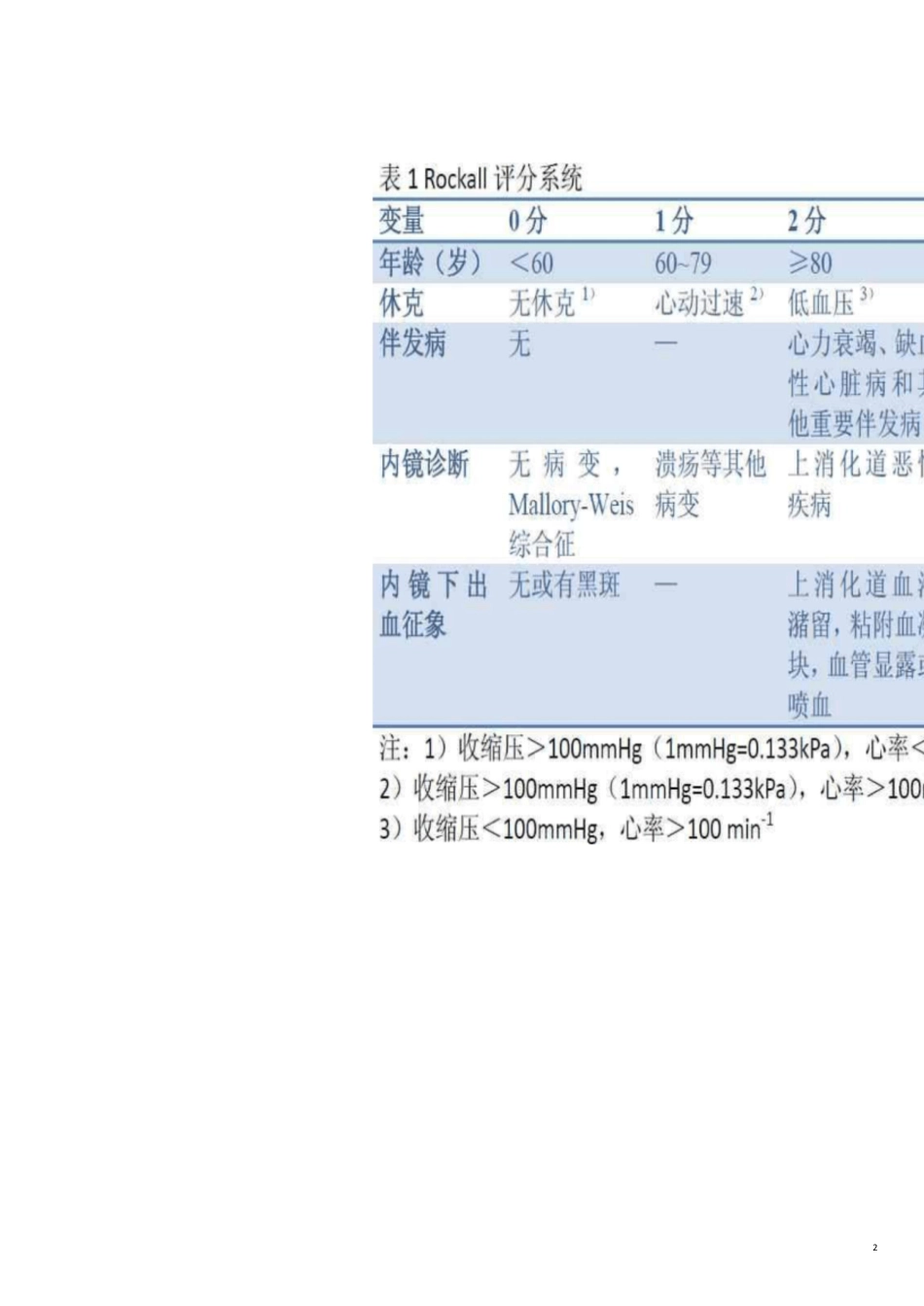 上消化道出血评分表说明_第2页