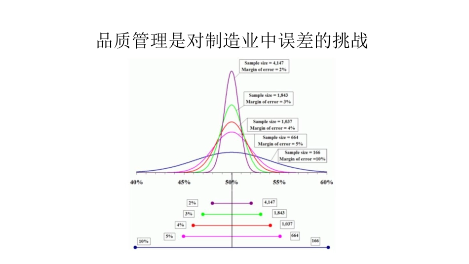 品质管理品质知识挑战品质零缺点的经营管理_第1页