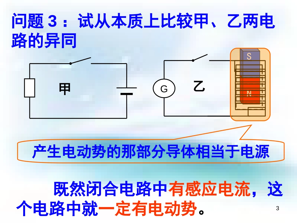 图解--法拉第电磁感应定律[共40页]_第3页