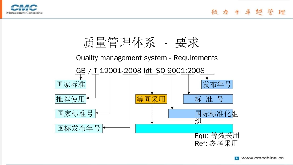 品质管理质量认证质量环境与职业健康安全管理体系知识培训_第3页