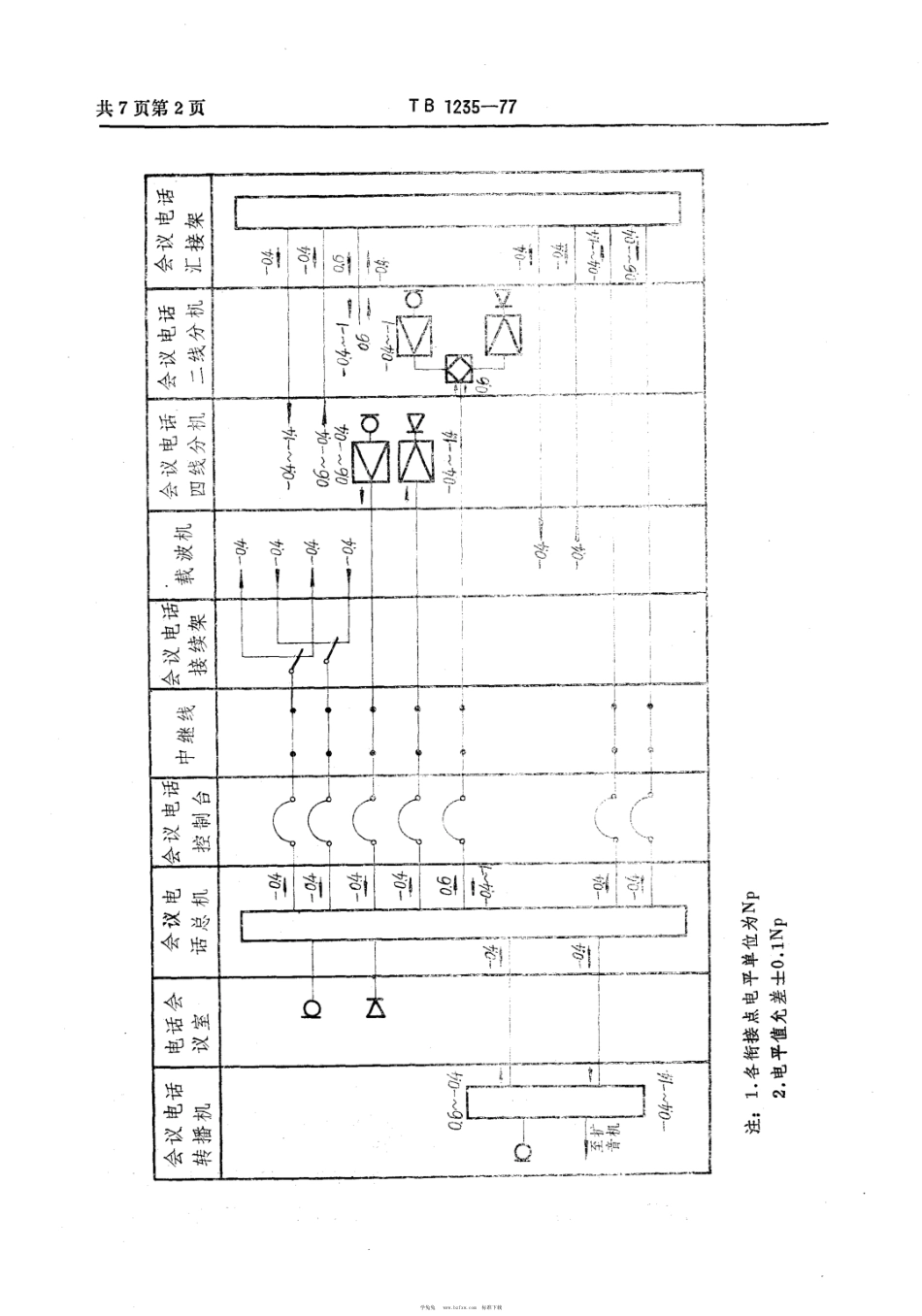 TB∕T 1235-1977 铁路会议电话设备制式系列_第3页
