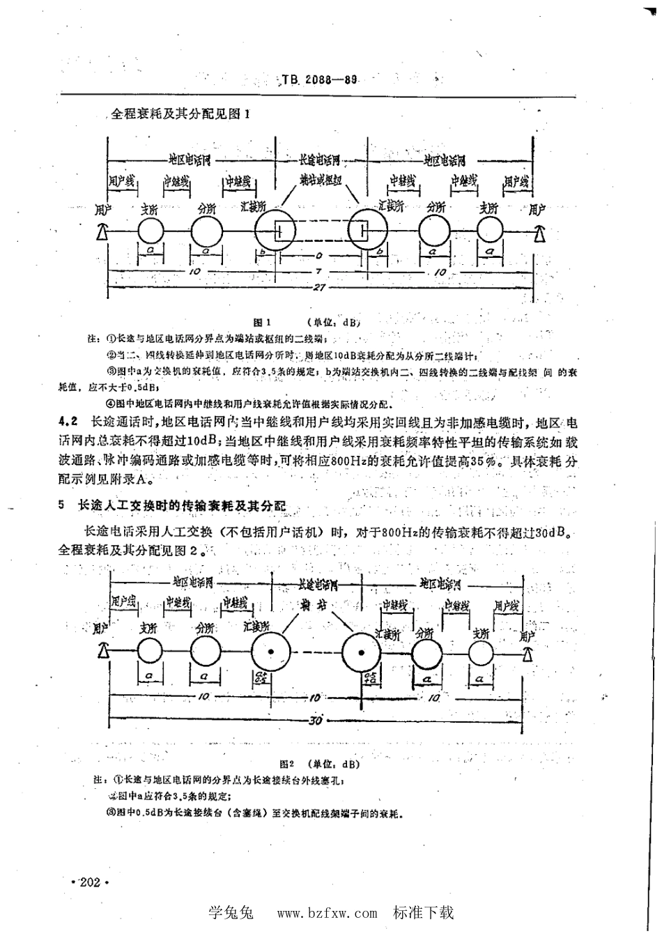 TB 2088-1989 铁路电话交换网传输衰耗_第2页