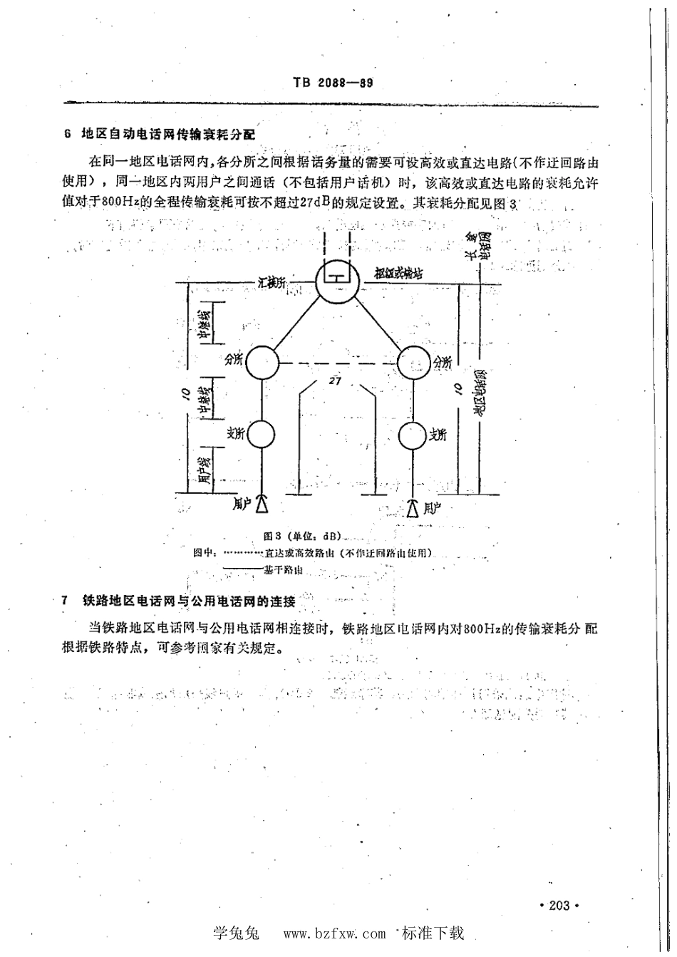 TB 2088-1989 铁路电话交换网传输衰耗_第3页