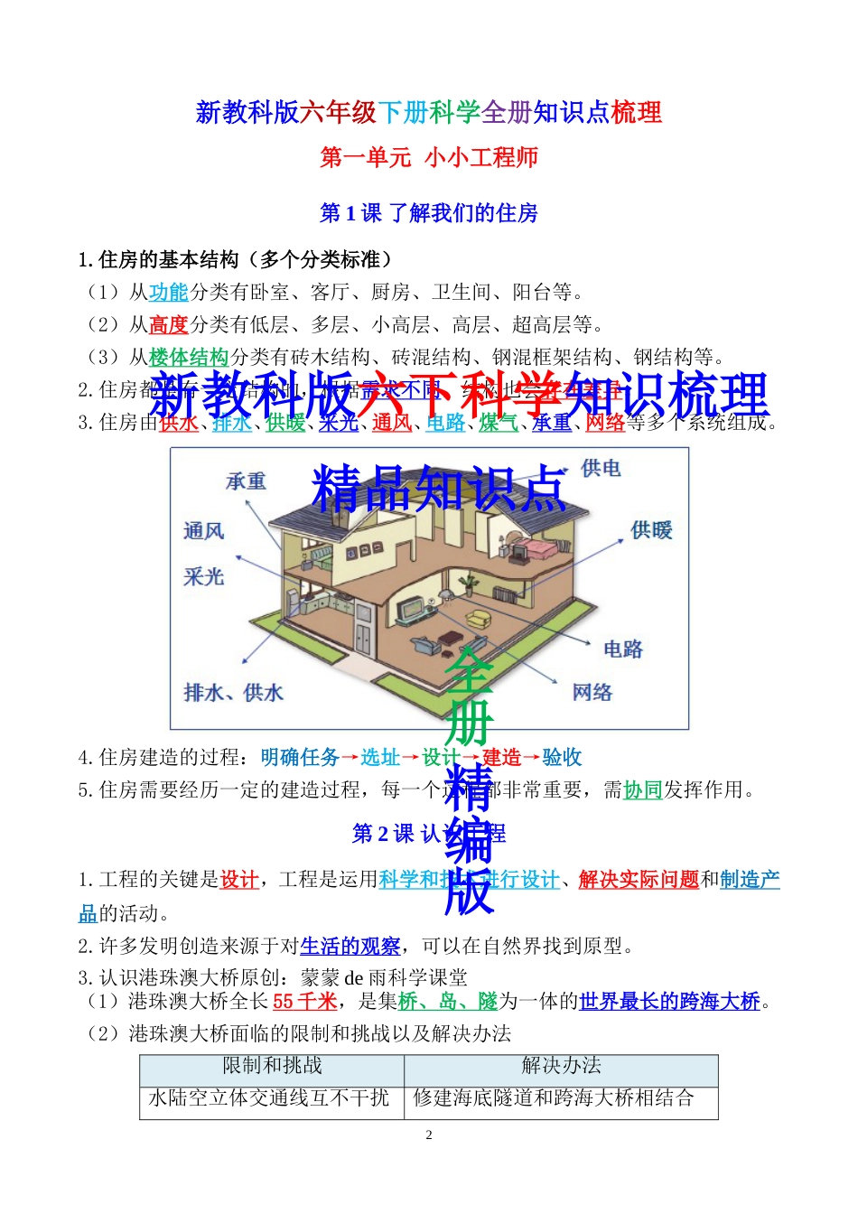 2023新教科版六年级下册科学全册精编知识点炫彩版_第2页