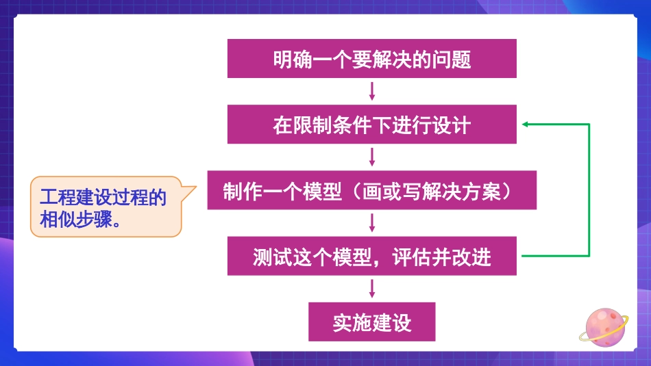 2024年新教科版六年级下册《科学》第3课 建造塔台 课件_第2页