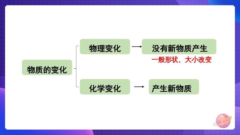 2024年新教科版六年级下册《科学》7 美丽的化学变化 课件_第2页