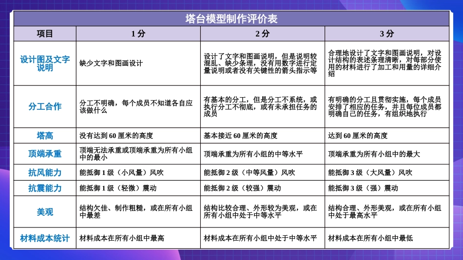 2024年新教科版六年级下册《科学》第5课 制作塔台模型 课件_第3页