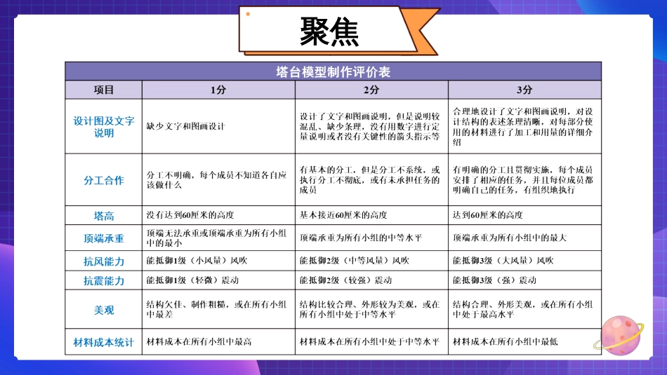 2024年新教科版六年级下册《科学》第7课 评估改进塔台模型 课件_第2页