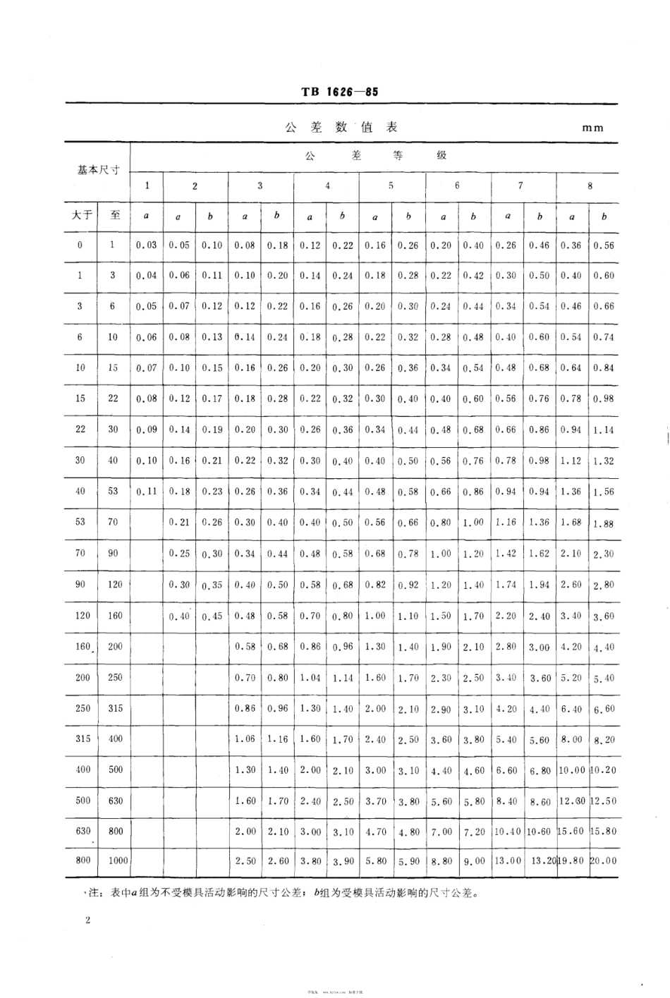 TB∕T 1626-1985 通信信号塑料制件尺寸公差_第3页