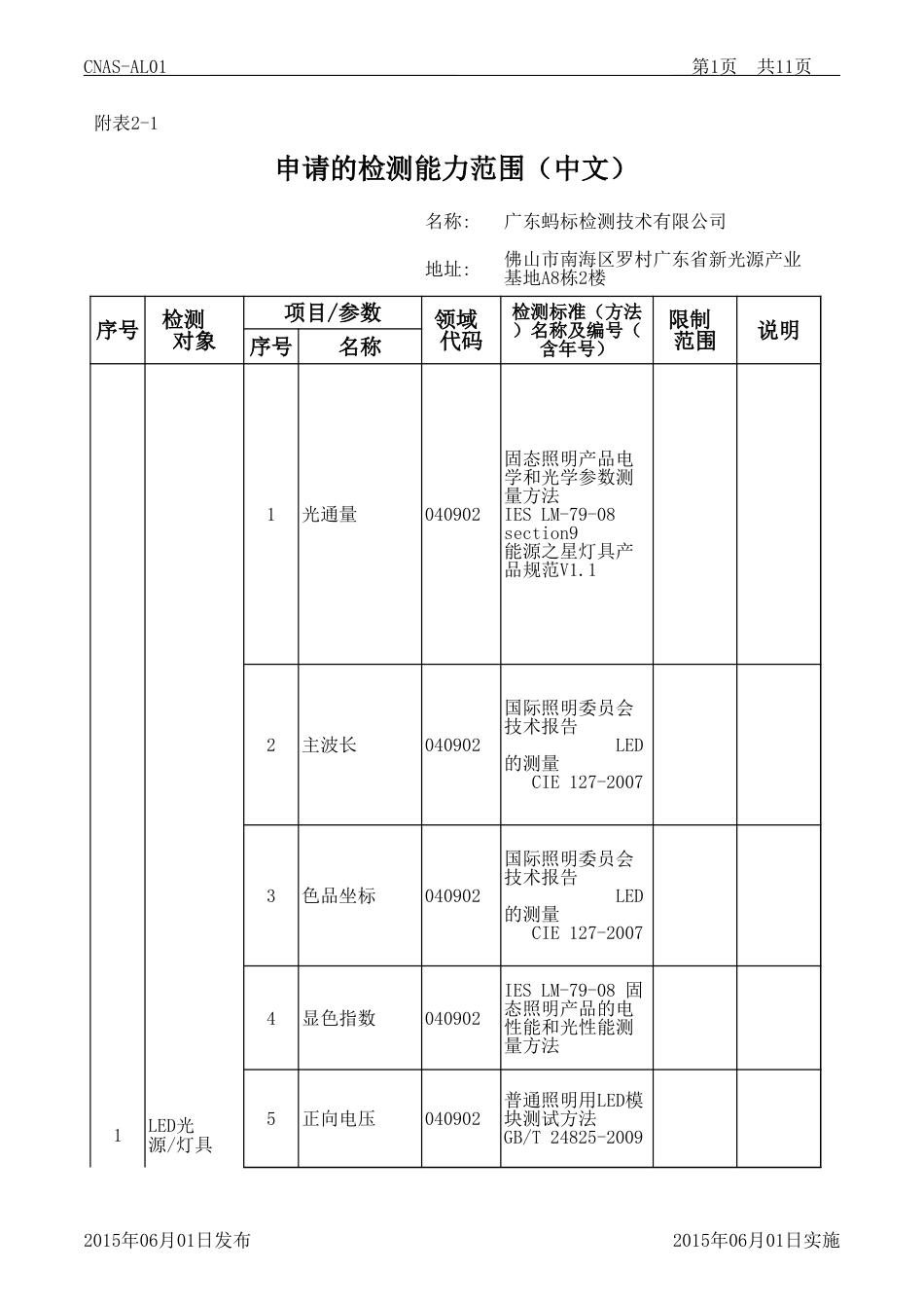 CNAS认可申请书及附表 AL01附表2-1_第1页