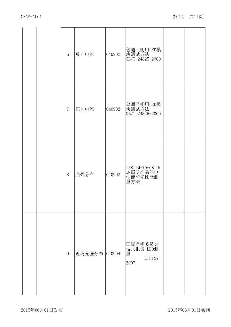 CNAS认可申请书及附表 AL01附表2-1_第2页