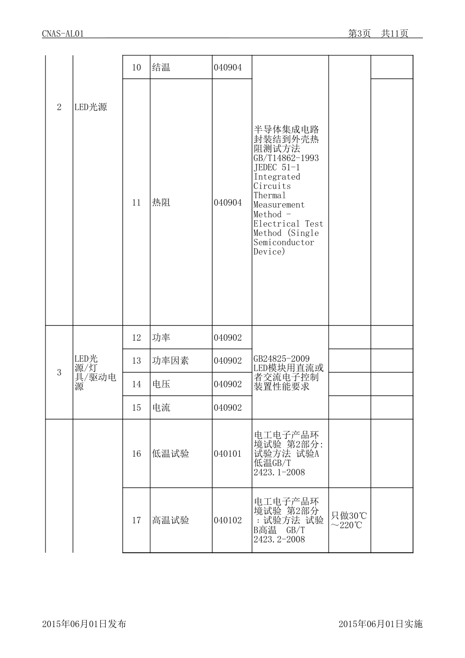 CNAS认可申请书及附表 AL01附表2-1_第3页