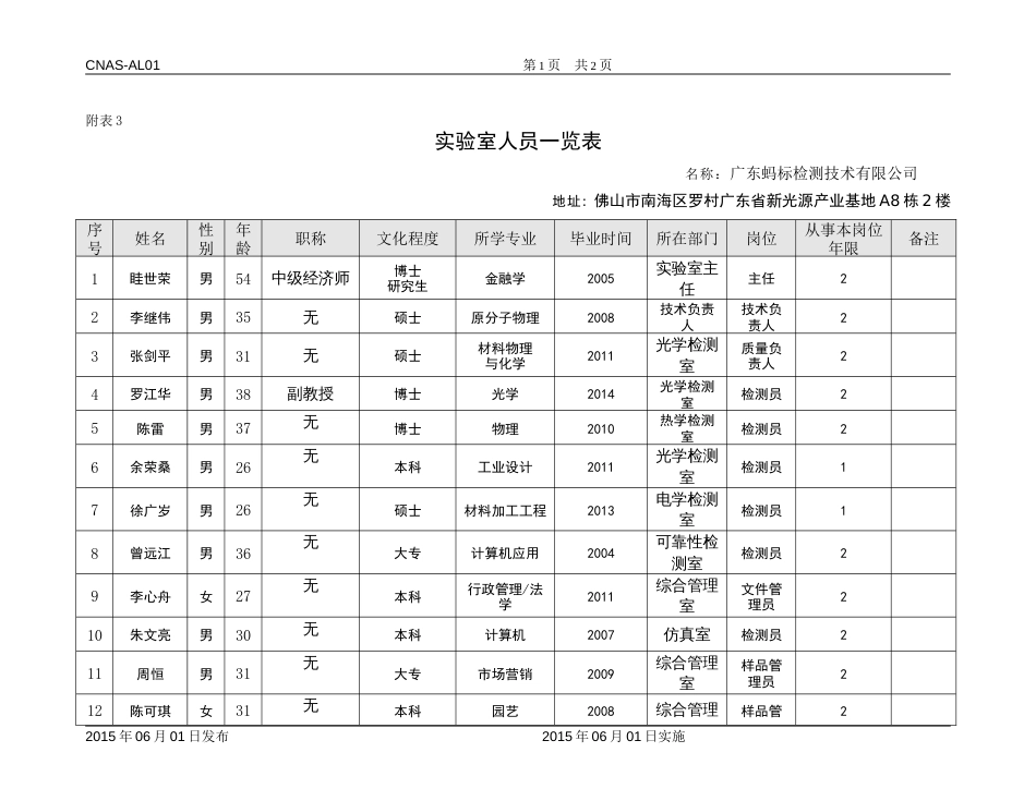 CNAS认可申请书及附表 AL01附表3_第1页