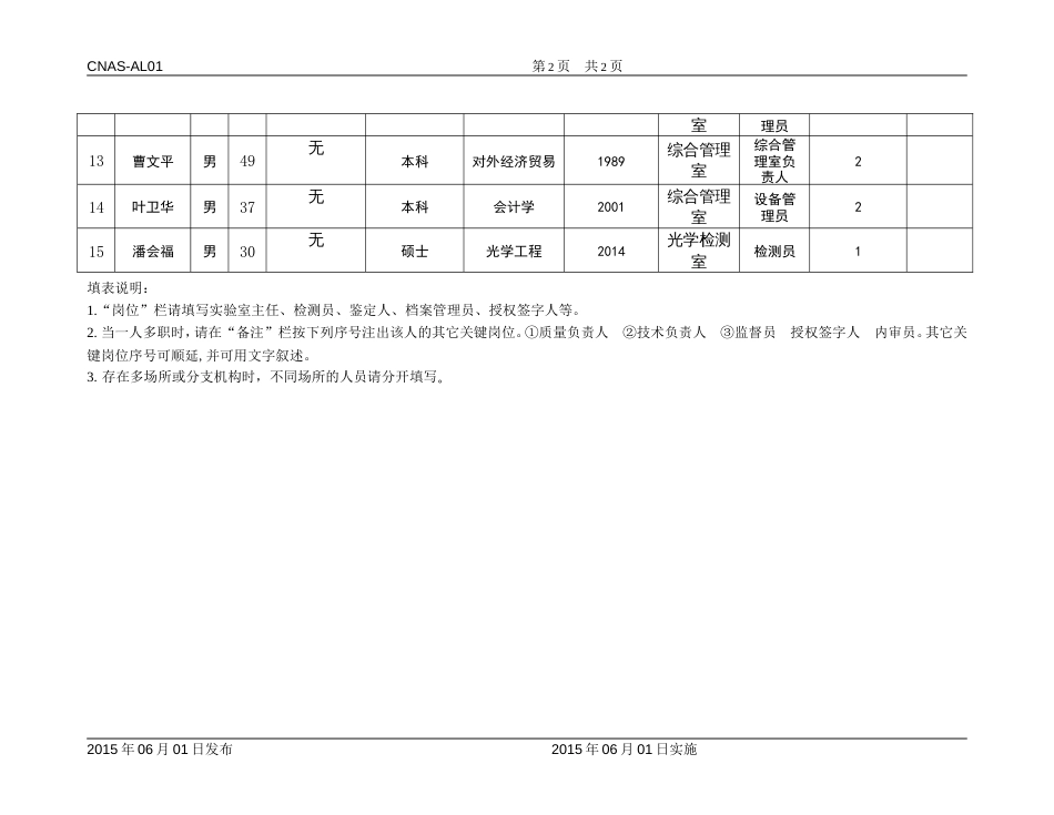 CNAS认可申请书及附表 AL01附表3_第2页