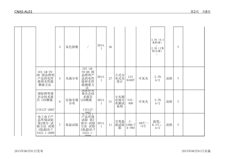 CNAS认可申请书及附表 AL01附表4_第2页