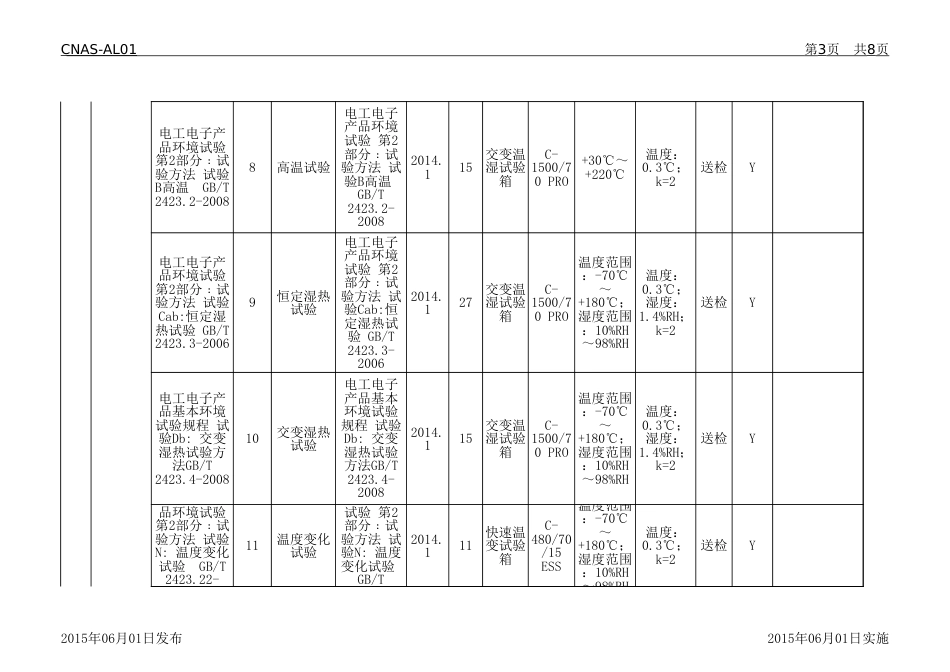 CNAS认可申请书及附表 AL01附表4_第3页