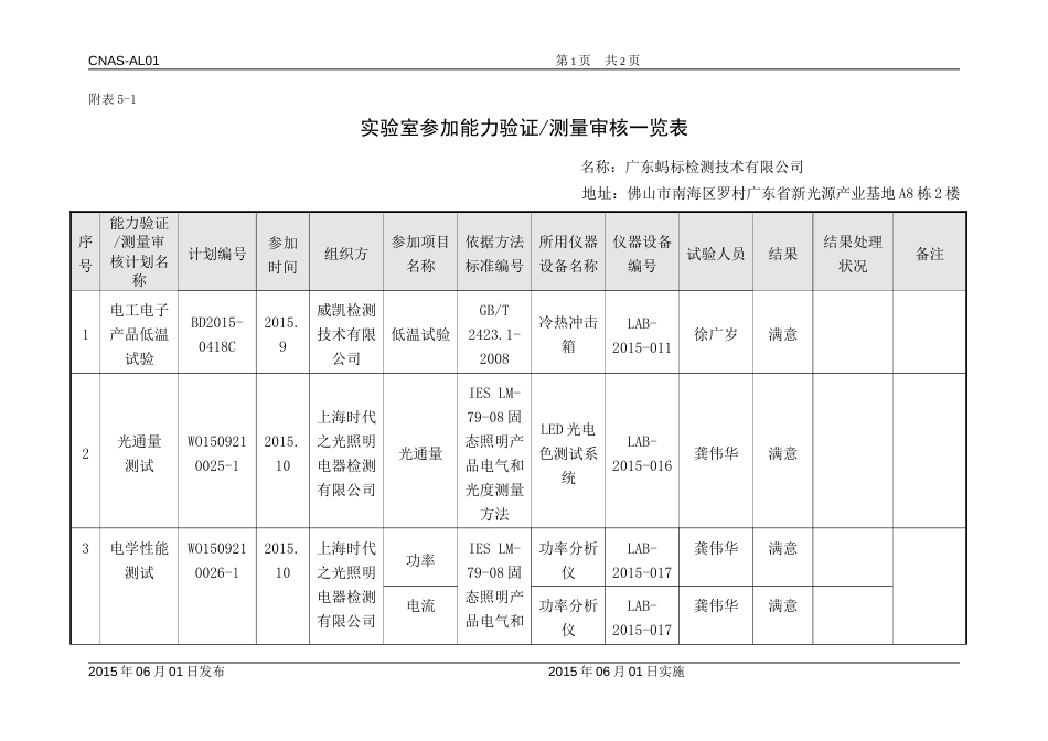 CNAS认可申请书及附表 AL01附表5_第1页