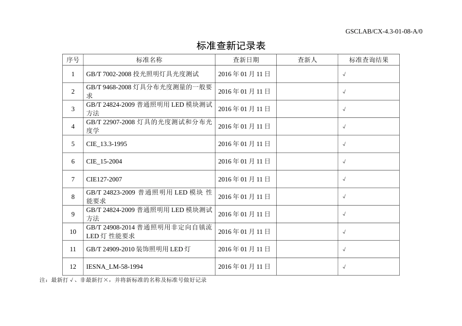 CNAS资料7 方法现行有效性进行的核查情况_第1页