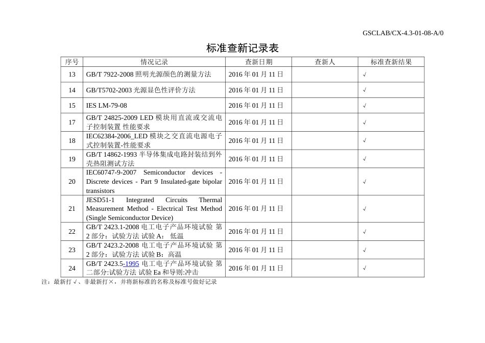 CNAS资料7 方法现行有效性进行的核查情况_第2页