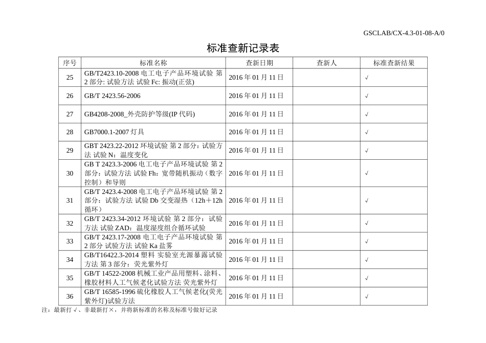 CNAS资料7 方法现行有效性进行的核查情况_第3页