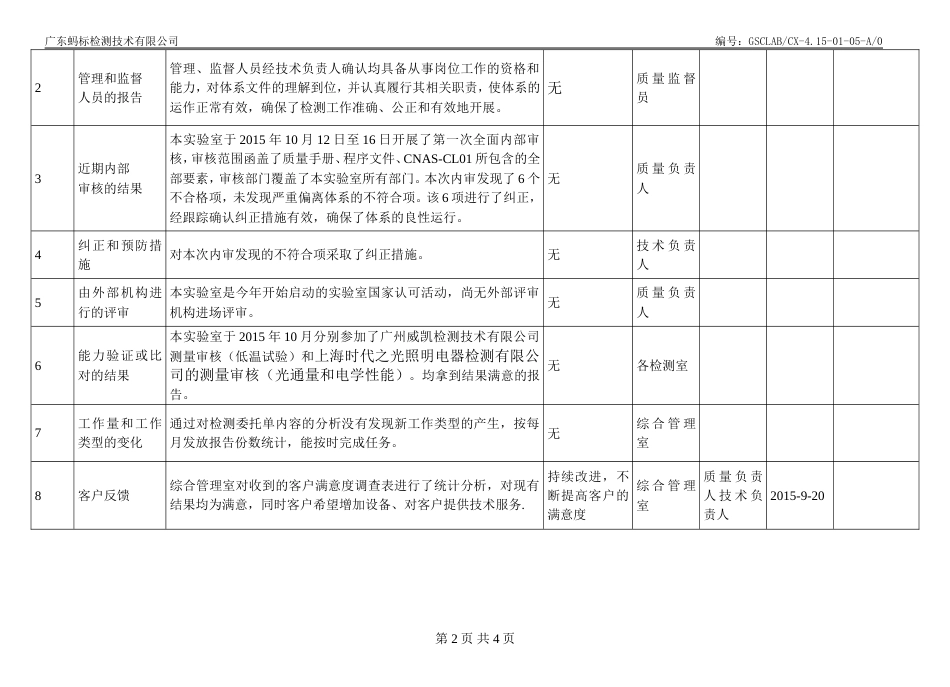 CNAS资料首次管审 042 管理评审报告_第2页