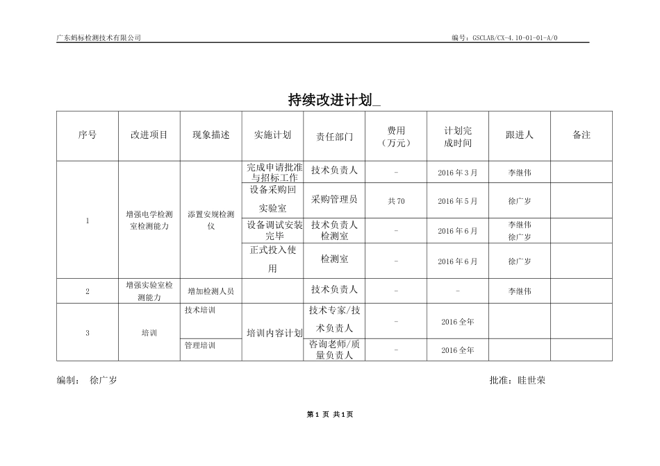 CNAS资料首次管审 051 持续改进计划_第1页