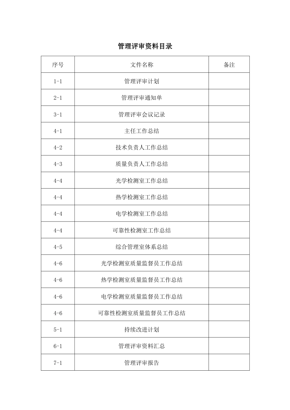 CNAS资料首次管审 管理评审资料目录_第1页