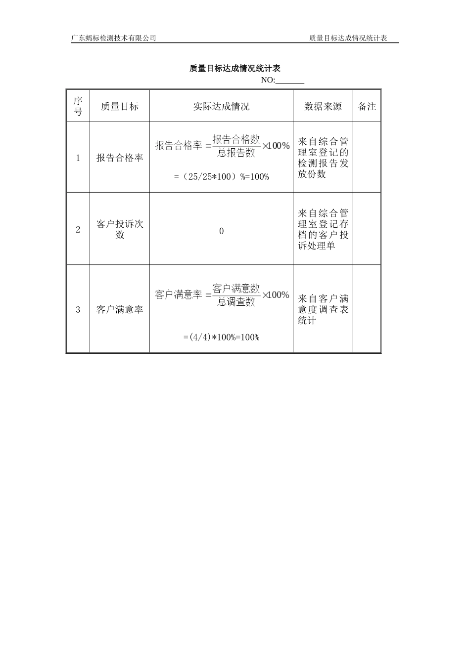 CNAS资料首次管审 质量目标达成情况统计_第1页