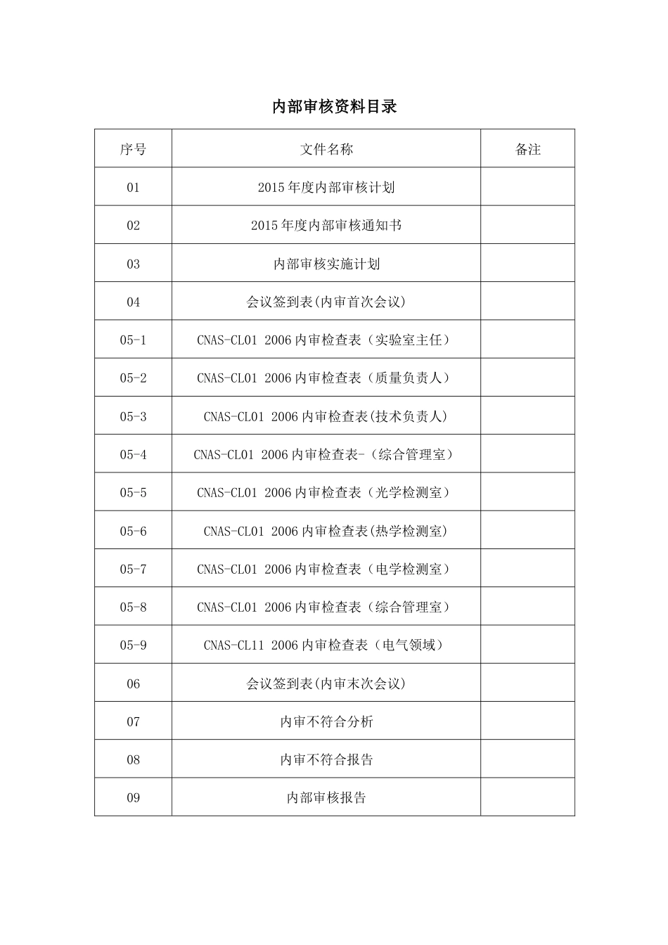 CNAS资料首次内审 内部审核资料目录_第1页