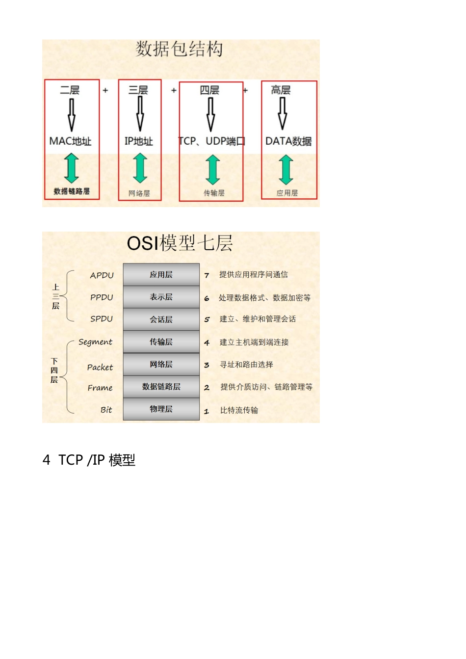 HCNA security 网络安全_第2页